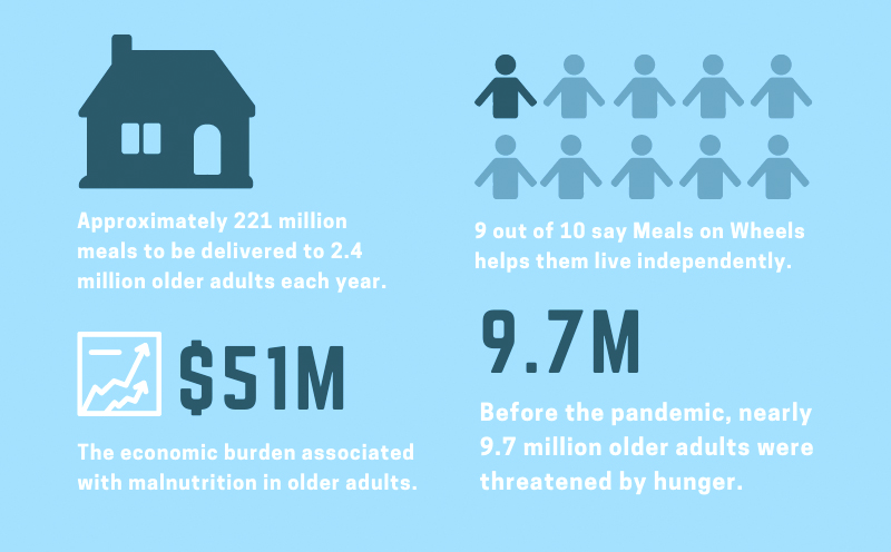 A Year into the Pandemic, Demand for Meals on Wheels Remains High